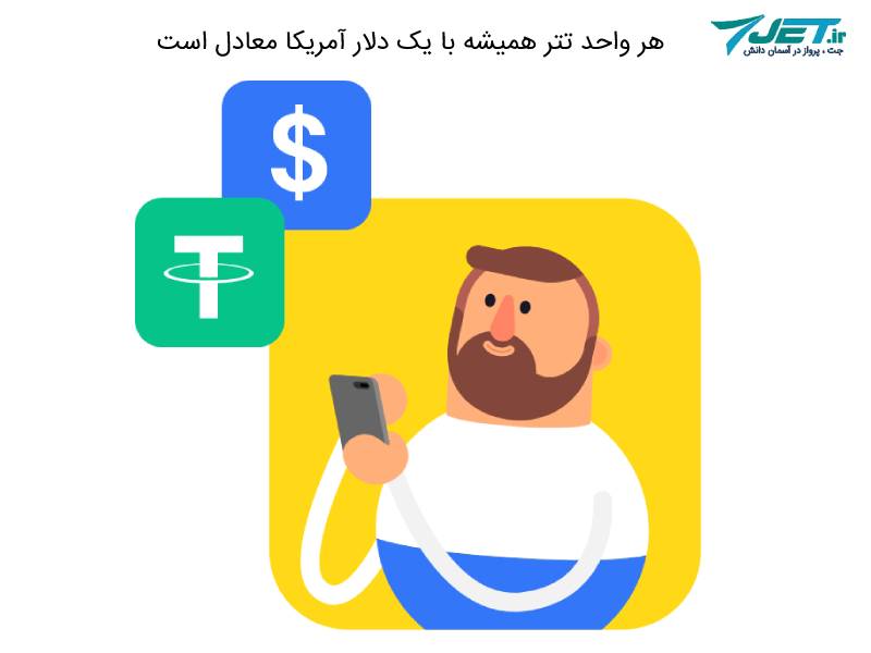 نحوه خرید تتر